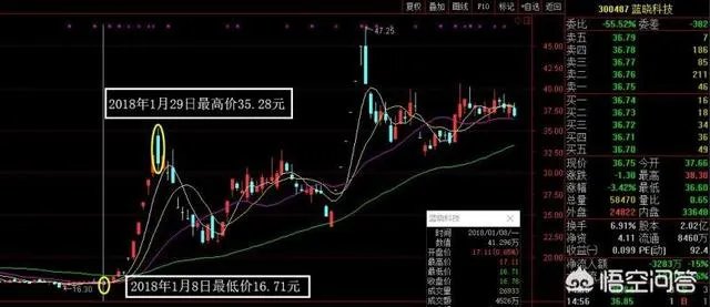 怎样在两年内赚330万?
