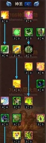 神魔大陆牧师天赋加点怎么加?