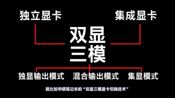 华硕笔记本双显三模实用技巧 让你完美平衡功耗性能!