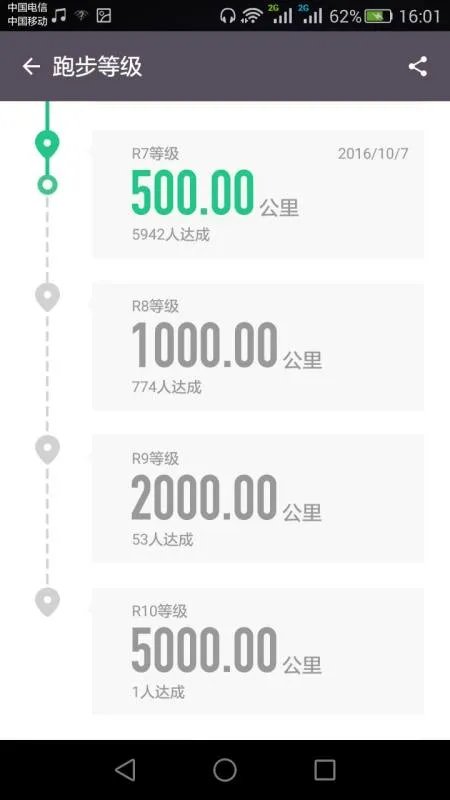 keep是一款怎样的产品?