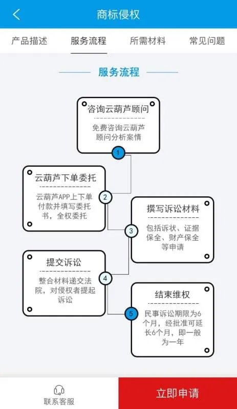 苏州商标注册申请流程是什么样的