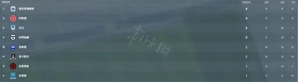 《足球经理2018》角球战术打法技巧 角球战术是什么?