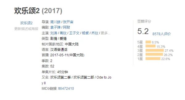 《白鹿原》与《欢乐颂2》你更看好哪部剧?