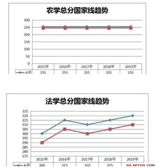 2020考研国家线分数线预测