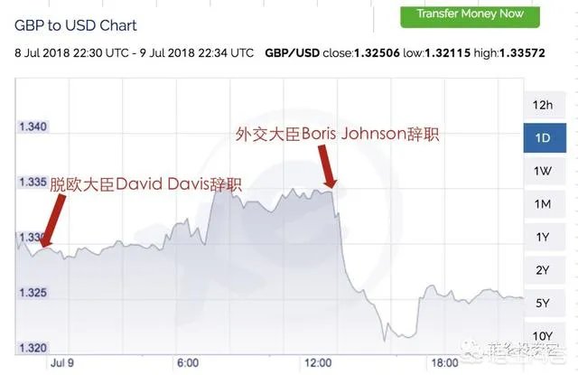 英国外交大臣约翰逊辞职,会给英国脱欧带来什么影响?