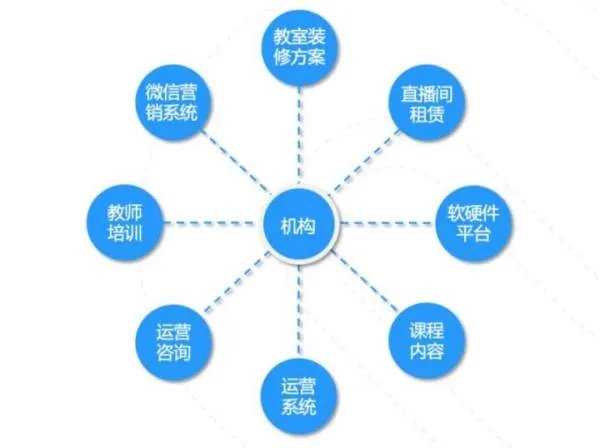 如何选择双师课堂系统?