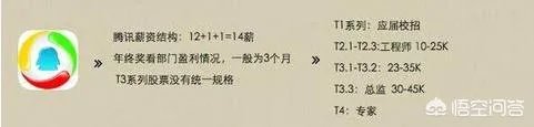 腾讯的薪资待遇如何?
