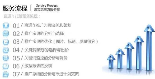 淘宝直通车如何优化?