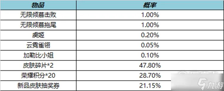 王者荣耀无限倾慕礼包能开出什么指南