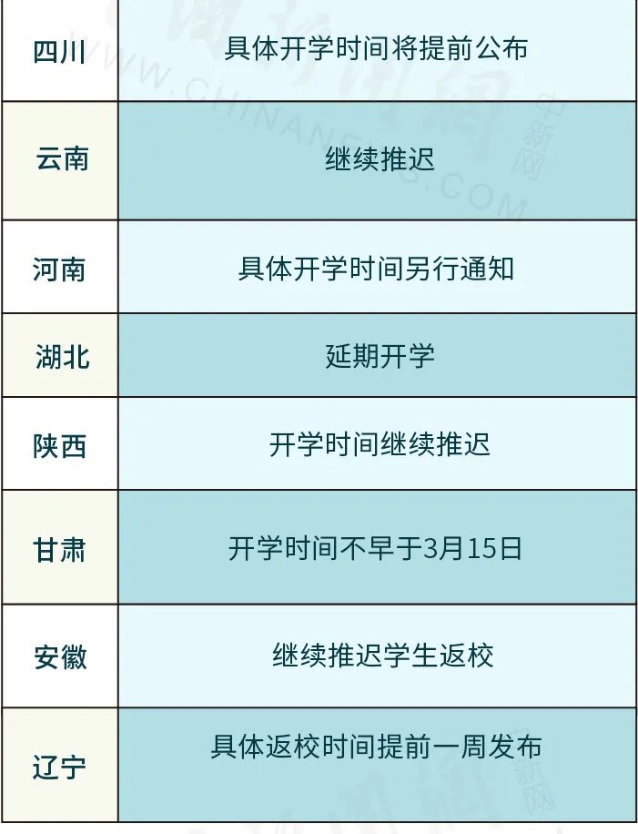 31省份开学时间更新汇总