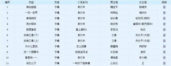 于晴不出小说