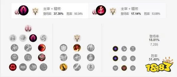 2022LOL无限火力皇子出什么装 2022LOL无限火力皇子出装攻略
