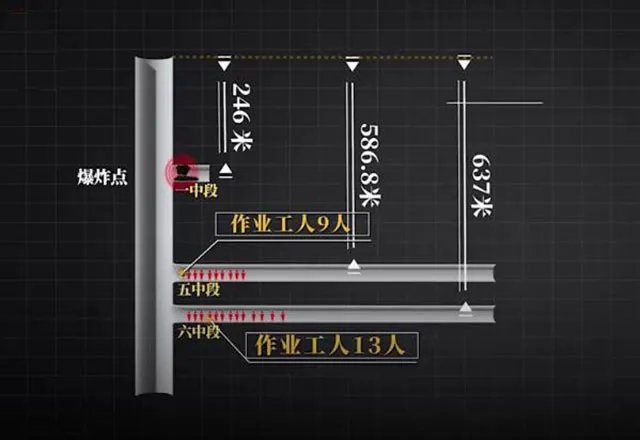 栖霞金矿已发现被困矿工全部升井,为啥这么快?不是说还要十多天吗?