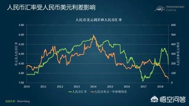 人民币连续下跌是什么情况?