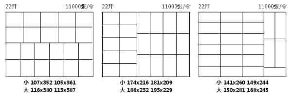 学生用来写作业的本子被分为8K 16K 22K 32K 36K是怎么去分别的。