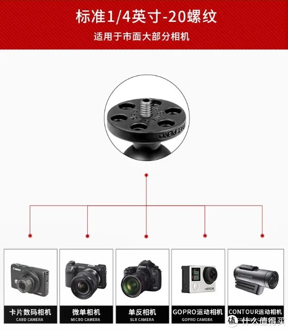 车载手机支架的巅峰产品——RAM车载支架