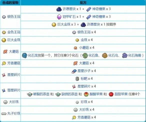 《宝可梦剑盾》铠之孤岛机器鹕能合成哪些物品 机器鹕配方一览