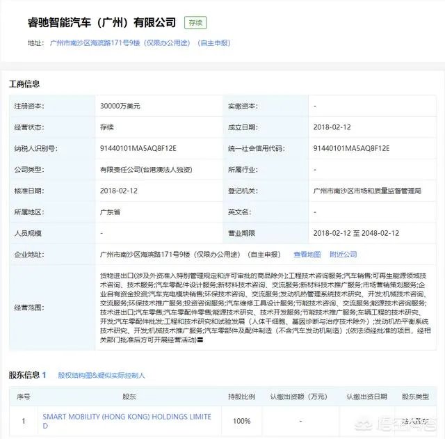 贾跃亭3.6亿在广州拿地601亩,是否意味着贾跃亭要回国了?