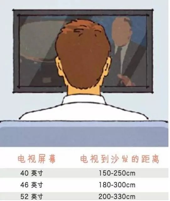 必看!全屋人体工程学尺寸,漫画图解哟~