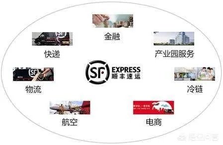 顺丰的客户资源那么优质,为何没能利用起来卖货?