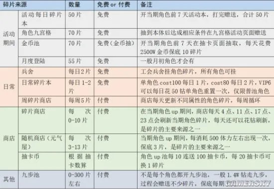《FFBE幻影战争》新手攻略大全 新手快速入门指南