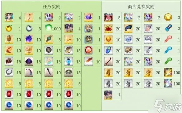 FGO国服泳装5期复刻活动攻略 FGO国服泳装活动介绍