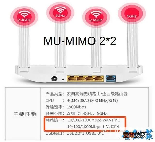 艾提宽带,提升宽带速度,需要换光猫和路由器吗