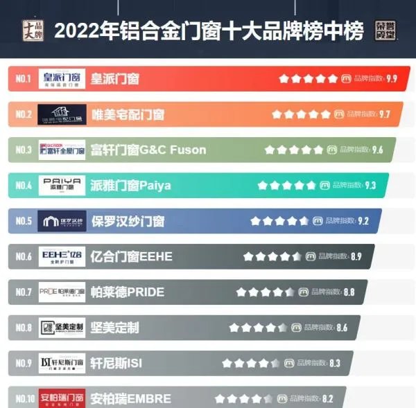 大家都是怎么选择门窗十大品牌做代理的？