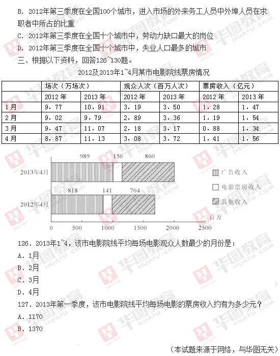 2014年国家公务员考试《行测》真题(完整版)