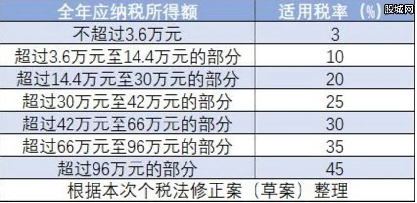 2019最新个税计算器 5000元工资扣税方法