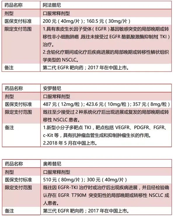 好消息！17种抗癌药被纳入医保，最高降幅达71%