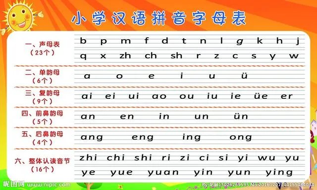 孩子上一年级了，有的拼音不会拼怎么办？