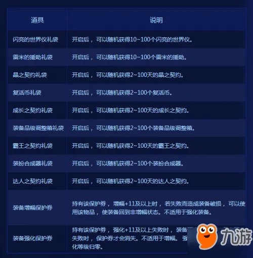 《DNF》九周年活动奖励有什么 阿拉德趣味调研活动攻略