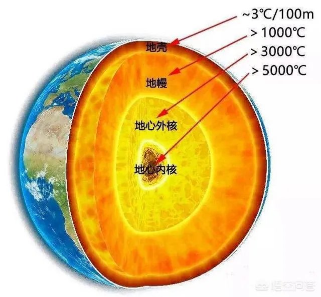 地底下真的有人类?斯诺登爆出的地下世界,真的存在吗?