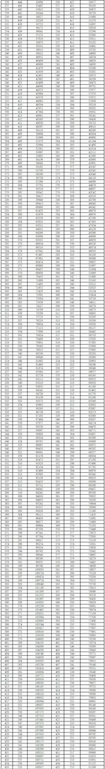 甘肃高考成绩一分一段排名表