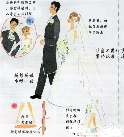 11种婚庆礼仪标准姿势 新人婚礼上的必备攻略