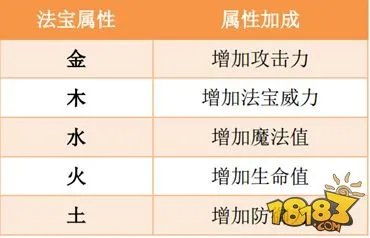 造梦西游OL法宝有哪些属性 法宝五行属性揭秘