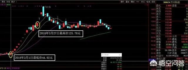 怎样在两年内赚330万?