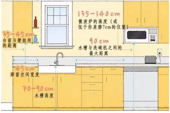 必看!全屋人体工程学尺寸,漫画图解哟~