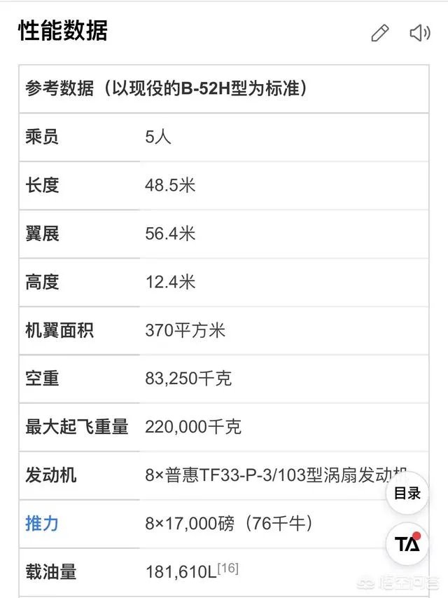 B52轰炸机多少钱?