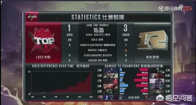 接下来你是否看好RNG拿到全球总决赛冠军?