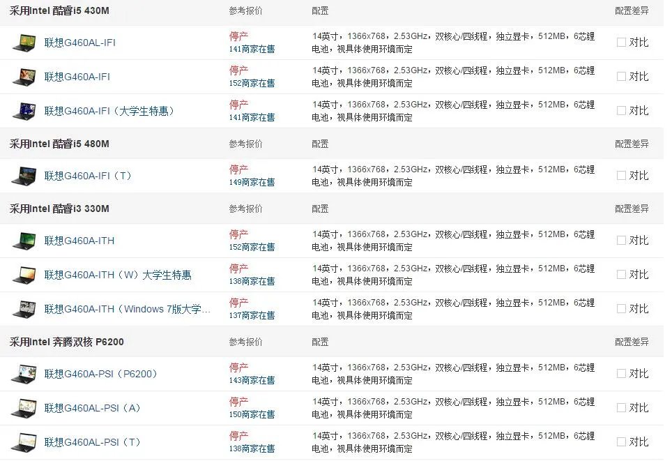 联想G460的电脑怎么样?