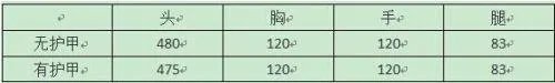 穿越火线:枪战王者-AWM-Red好用吗 AWM-Red武器评测
