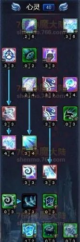 神魔大陆牧师天赋加点怎么加？