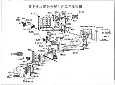请高手指点水泥生产工艺流程都有哪些？最好有图解！！谢谢