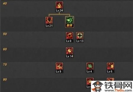 dnf男法师冰结师加点