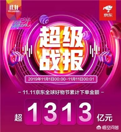 天猫双11成交额现在是多少?