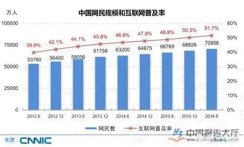 中国玩家养活了《绝地求生》这句话对吗?