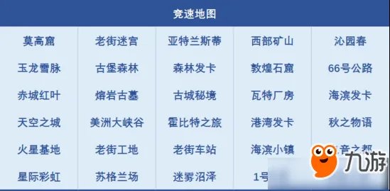 《QQ飞车》2018SSC地图大全
