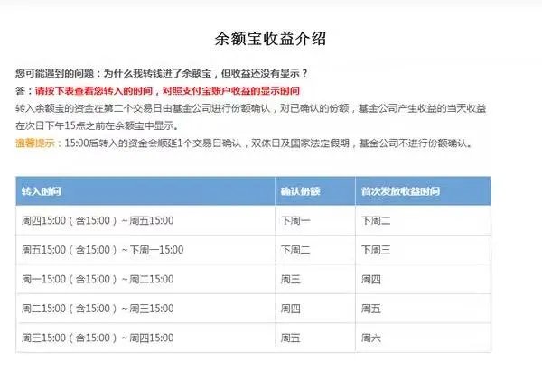 在余额宝存入三千元己五天,为什么在昨日收益或累和收益看不到?